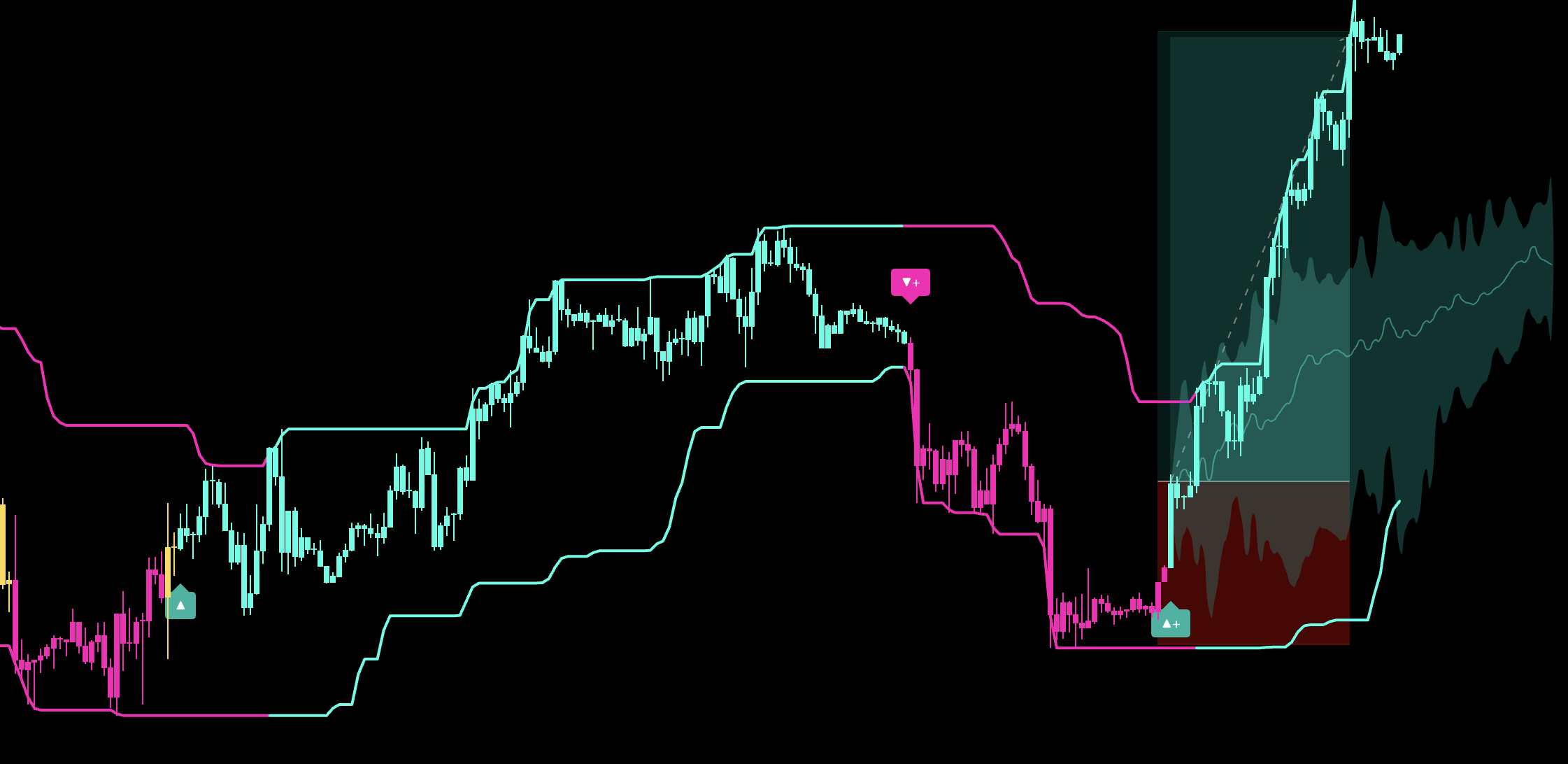 TSS trending market workflow